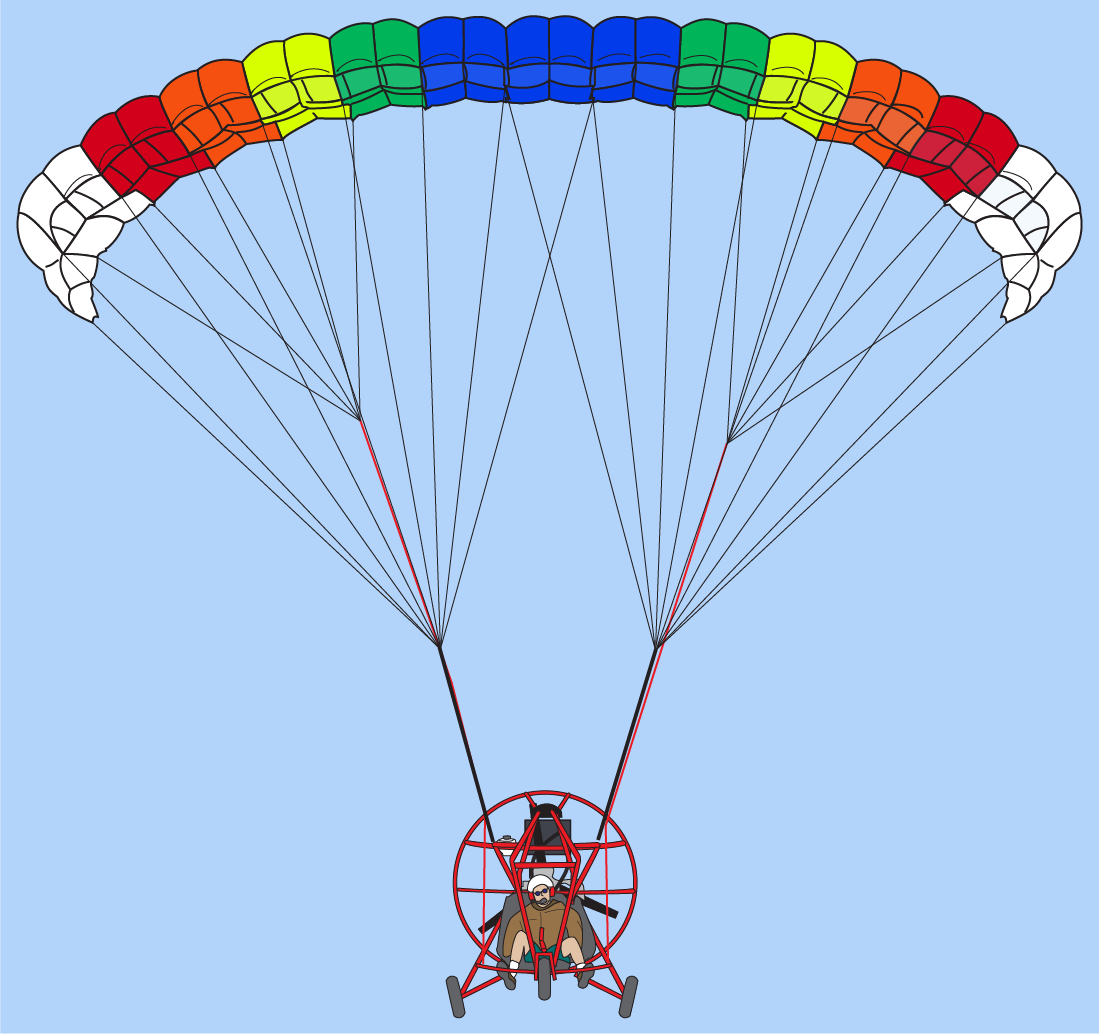 Taking Off a Powered Parachute
